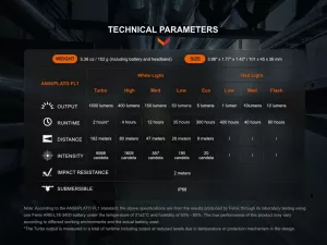  Fenix HM61R Amber V2.0