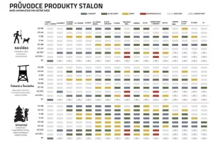 Tlumič hluku Stalon XE 108 ráže .30 závit M17x1 Tabulka doporučeného použití Stalon