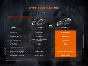 Svítilna na pistoli Fenix GL 19 R V2.0
