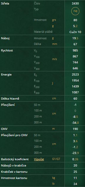 Náboj 243 Win FMJ
