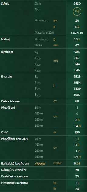 Náboj 243 Win FMJ