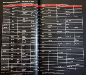 Bezdýmný střelný prach Reload Swiss RS 52 Střelný prach Reload Swiss RS52