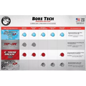 BoreTech Extreme Grease HD BoreTech Extreme Grease HD