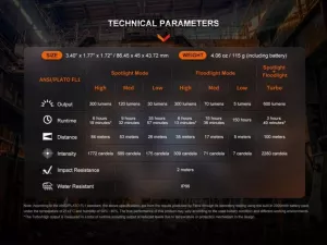 Nabíjecí čelovka Fenix WH23R Nabíjecí čelovka Fenix WH23R