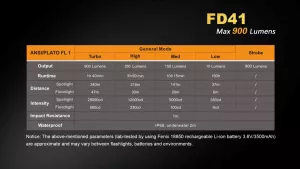 Svítilna Fenix FD41