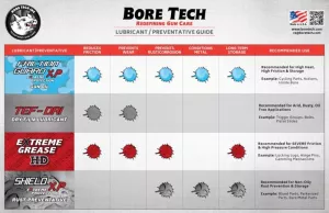 boretech lubrikace tabulka